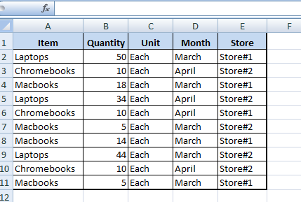 Sample Data For Creating Pivot Table 