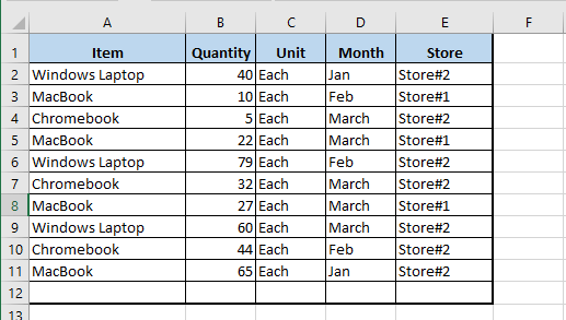 Computer Sales Data at Two Store Locations