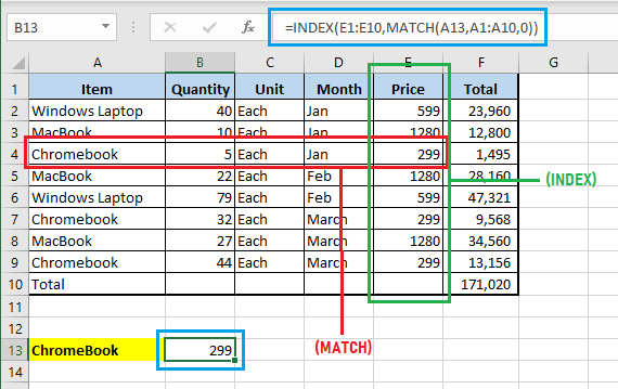 Illustration of Excel INDEX MATCH Function 