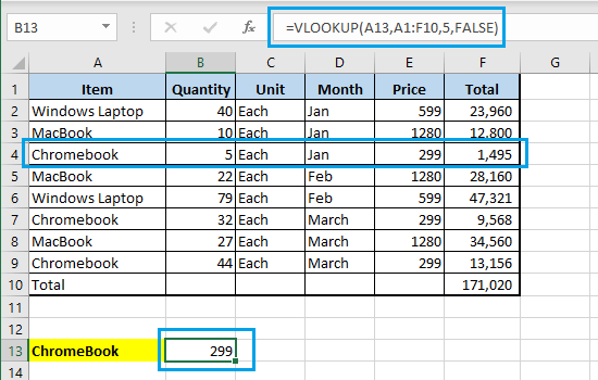 Result of Excel VLOOKUP Function