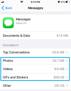 iMessage Documents & Data