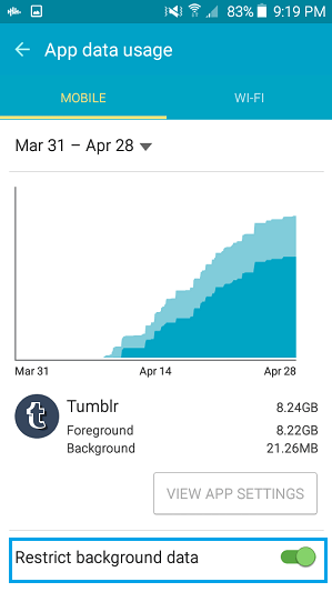 App Data Usage Details on Android