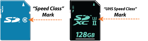 Speed Rating of Memory Cards