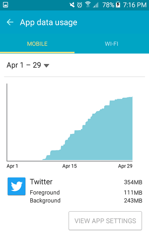 Twitter App Data Usage on Android