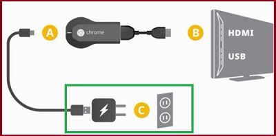 Plug in Chromecast Device to HDTV 