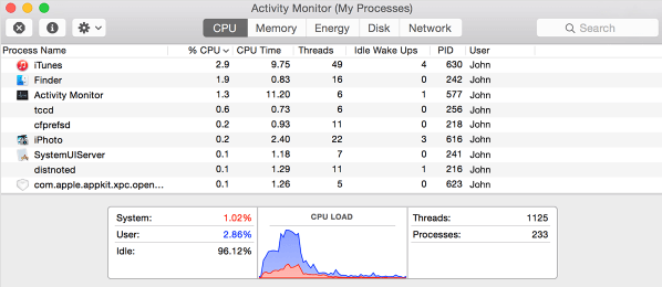 CPU Tab in Activity Monitor on Mac