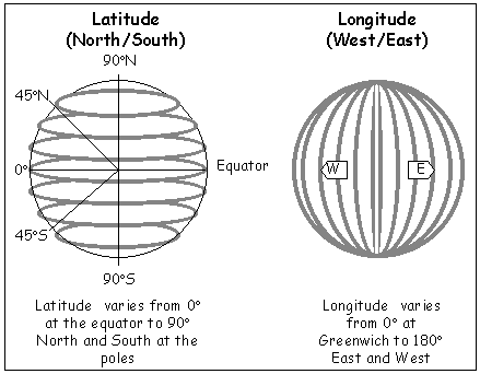 Sketch Showing Latitude and Longitude 