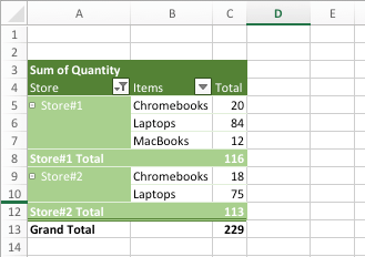 Pivot Table Showing Subtotals