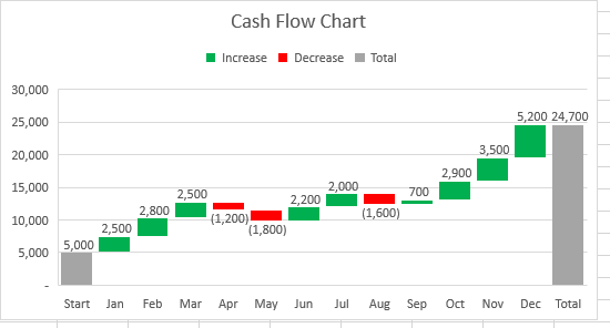 Formatted Waterfall Chart in Excel