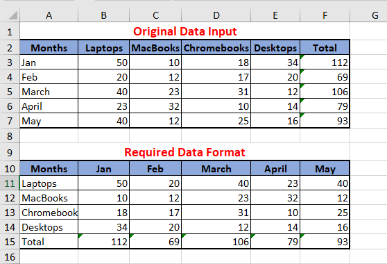 Example of Data Input in Excel