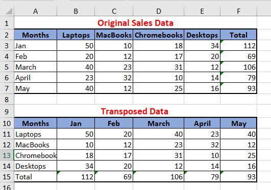 Original and Transposed Data in Excel