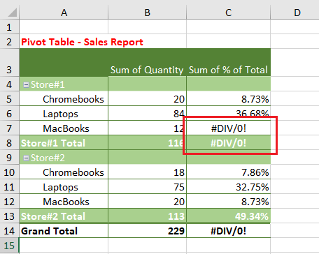 Pivot Table With #DIV/0! Errors