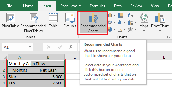 Recommended Charts Option in Excel