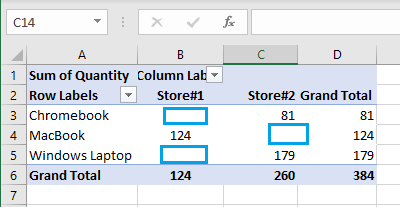 Pivot Table With Blank Cells