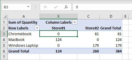 Pivot Table Blank Cells Replaced With Zeros