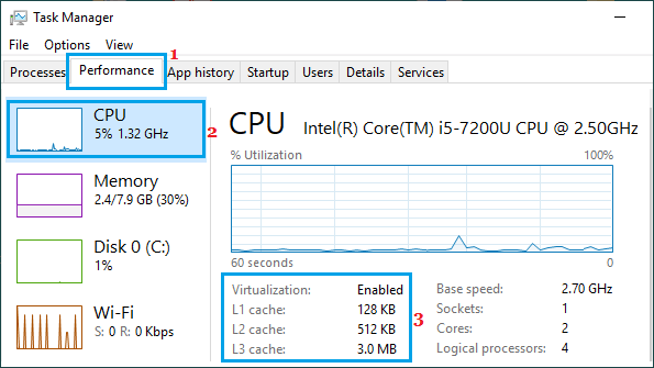 Check Processor Cache Memory Using Task Manager