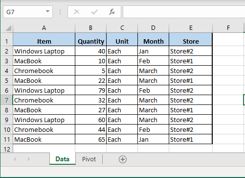 Pivot Table Source Data