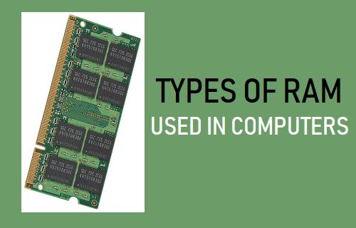 En eller anden måde Kontrovers romantisk What is RAM or Random Access Memory?