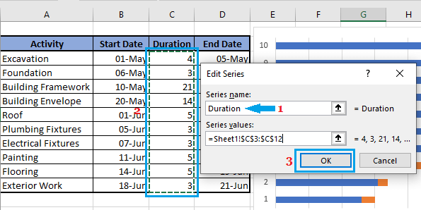 Add Activity Durations to Gantt Chart in Excel