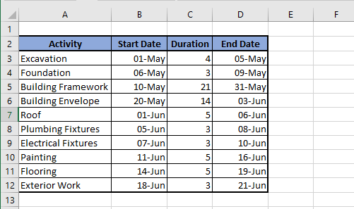 Data For Gantt Chart