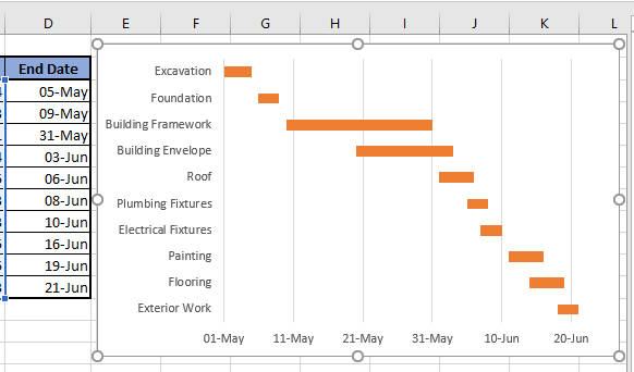 Gantt Chart Created Using Microsoft Excel