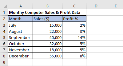 How to Add Secondary Axis in Excel Chart - 80