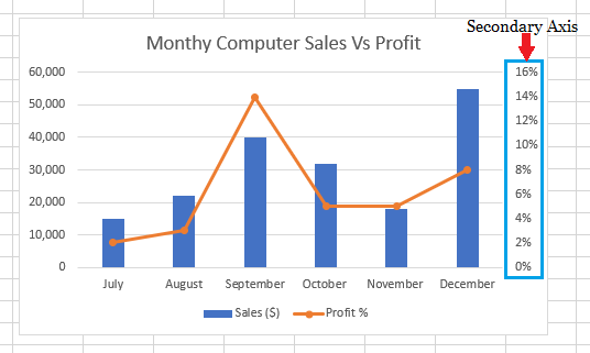How to Add Secondary Axis in Excel Chart - 38