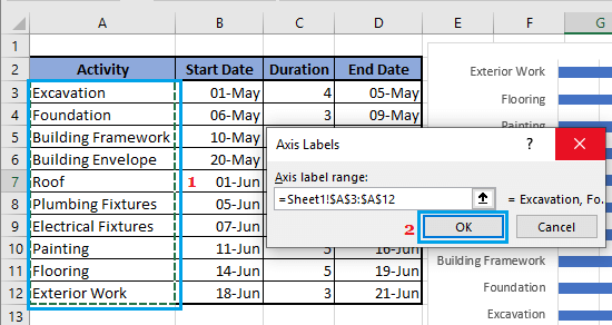 Add Activity Names to Gantt Chart in Excel