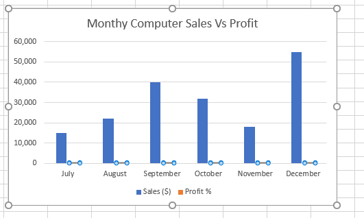 How to Add Secondary Axis in Excel Chart - 68