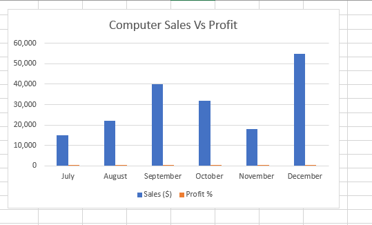 Single Axis Chart in Excel
