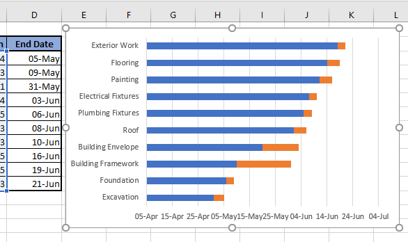 Stacked Bar Chart With Activities in Reverse Order