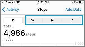 View Daily, Weekly, Monthly and Yearly Step Count on iPhone