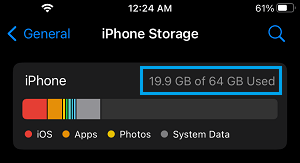 Used & Available Storage On iPhone